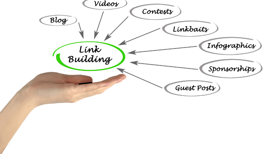 Link-Building Strategies Link-Building Strategies