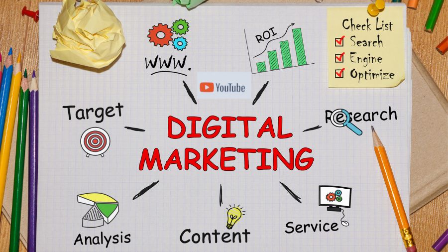 YouTube Marketing in Digital Marketing