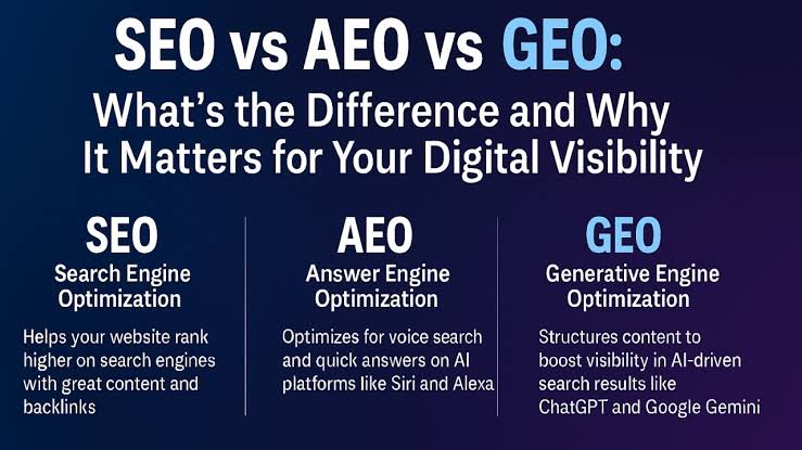 AEO vs GEO vs SEO: What’s the Difference?